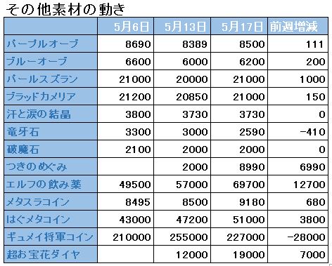 f:id:maxdq10:20180517032911j:plain f:id:maxdq10:20180517032911j:plain