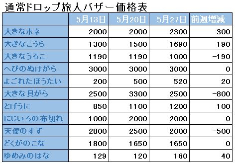 f:id:maxdq10:20180527025358j:plain