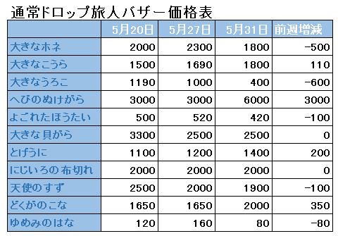 f:id:maxdq10:20180531023121j:plain f:id:maxdq10:20180531023121j:plain