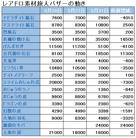 f:id:maxdq10:20180531023135j:plain f:id:maxdq10:20180531023135j:plain