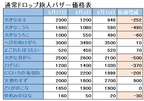 f:id:maxdq10:20180610023800j:plain f:id:maxdq10:20180610023800j:plain