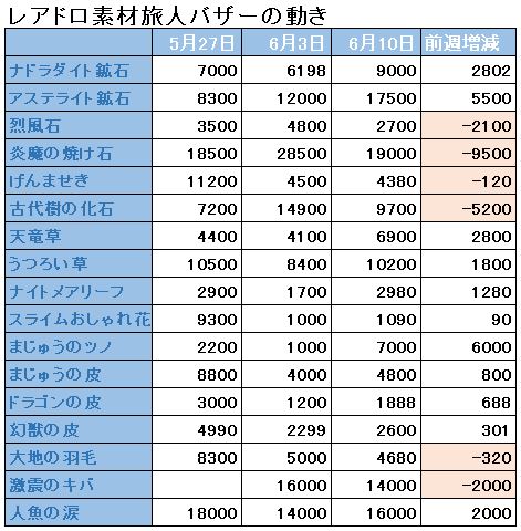 f:id:maxdq10:20180610023838j:plain f:id:maxdq10:20180610023838j:plain