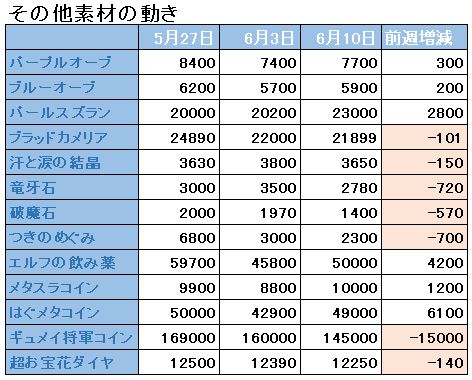 f:id:maxdq10:20180610023854j:plain f:id:maxdq10:20180610023854j:plain