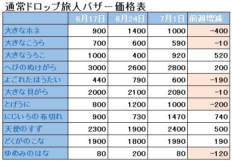 f:id:maxdq10:20180701031028j:plain