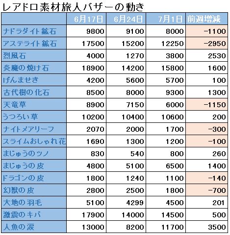 f:id:maxdq10:20180701031044j:plain