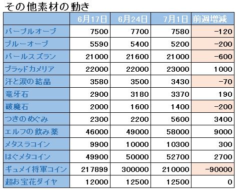 f:id:maxdq10:20180701031104j:plain