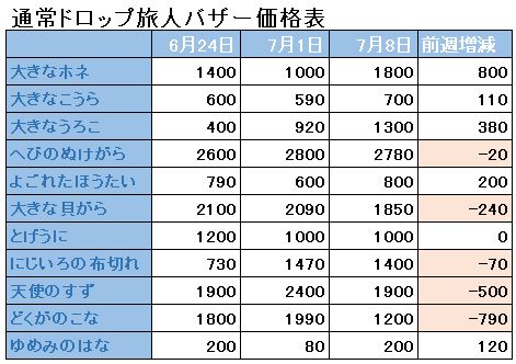 f:id:maxdq10:20180708035942j:plain