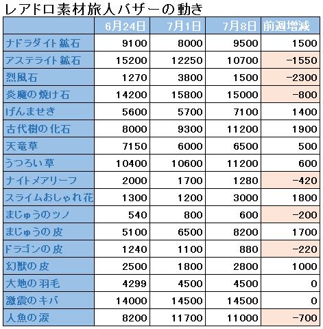 f:id:maxdq10:20180708040004j:plain