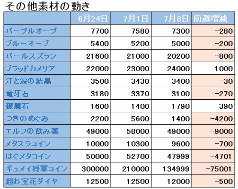 f:id:maxdq10:20180708040041j:plain