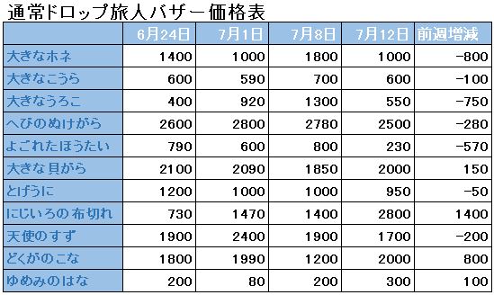 f:id:maxdq10:20180712234046j:plain