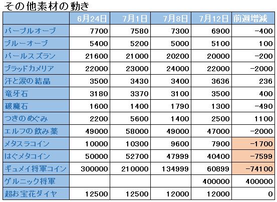 f:id:maxdq10:20180712234128j:plain
