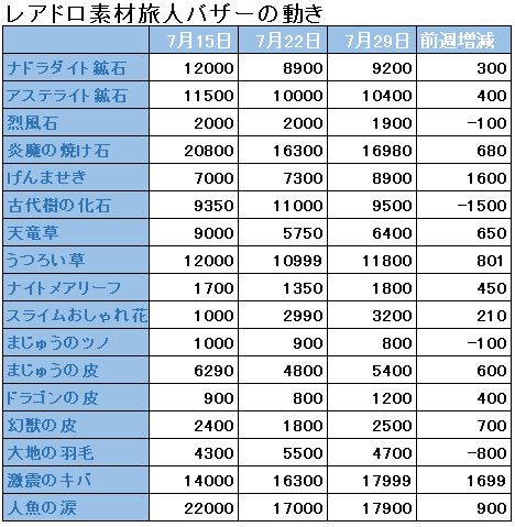 f:id:maxdq10:20180729040313j:plain f:id:maxdq10:20180729040313j:plain