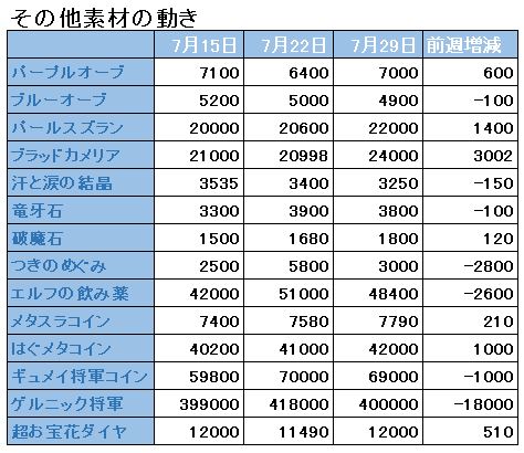 f:id:maxdq10:20180729040331j:plain f:id:maxdq10:20180729040331j:plain