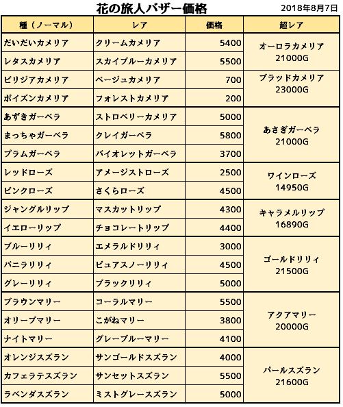 ドラクエ10畑金策のまとめ 初心者でもできる農園ガイド ドラクエ10好きのミルクでミルクティドラクエ 金策ブログ