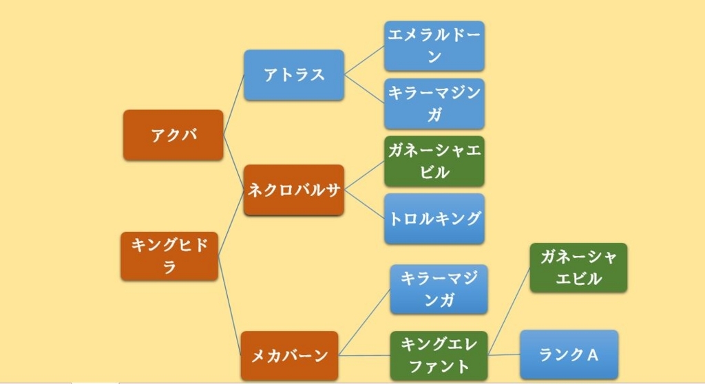 タロット魔人でしか手に入らないタロットパックのまとめ 初心者向け ドラクエ10好きのミルクでミルクティドラクエ 金策ブログ