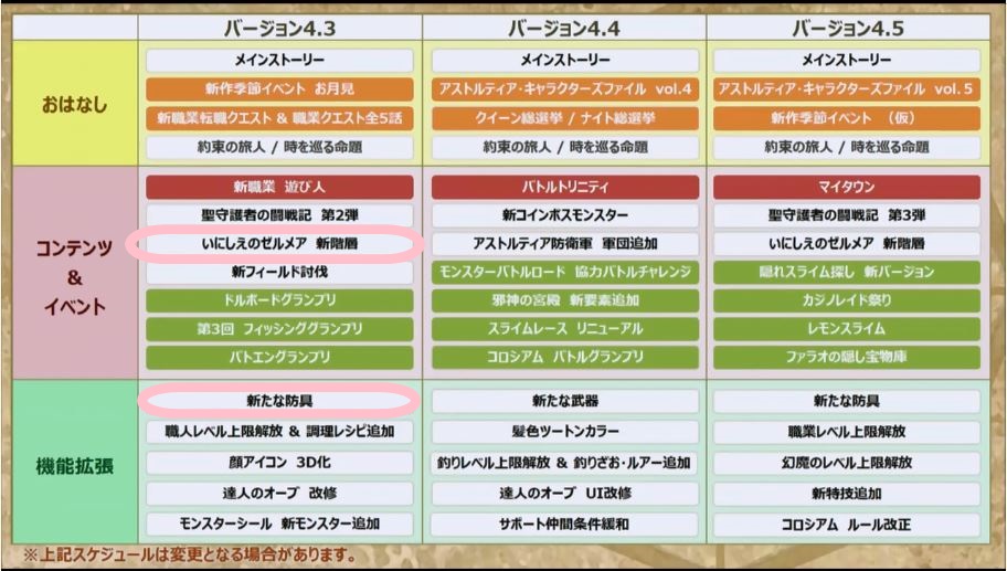 4 3前にやっておきたい ゼルメアの聖紋集めなどまとめてみましたよ ドラクエ10好きのミルクでミルクティドラクエ 金策ブログ