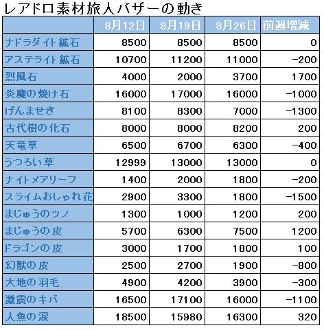 f:id:maxdq10:20180826034146j:plain f:id:maxdq10:20180826034146j:plain