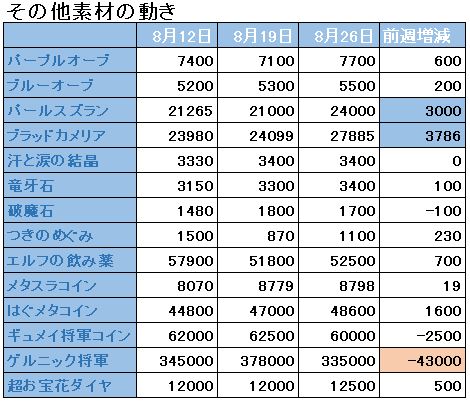 f:id:maxdq10:20180826034221j:plain f:id:maxdq10:20180826034221j:plain