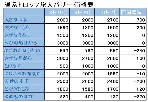 f:id:maxdq10:20180902035956j:plain