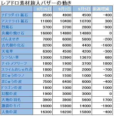 f:id:maxdq10:20180906011726j:plain