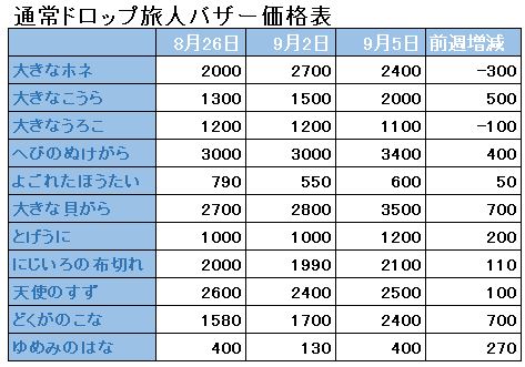 f:id:maxdq10:20180906011754j:plain