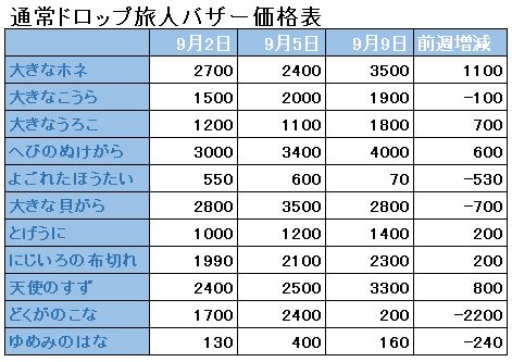 f:id:maxdq10:20180909050356j:plain
