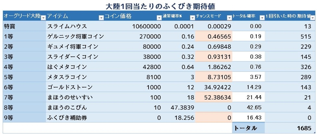 f:id:maxdq10:20180911185931j:plain f:id:maxdq10:20180911185931j:plain