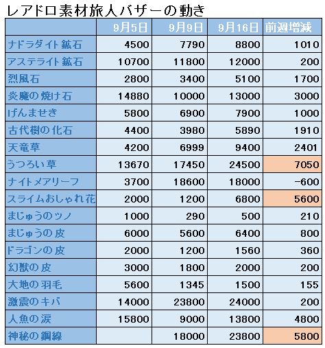 f:id:maxdq10:20180916044656j:plain f:id:maxdq10:20180916044656j:plain