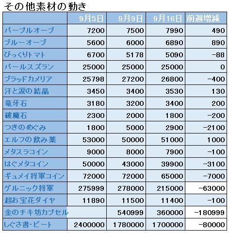 f:id:maxdq10:20180916044720j:plain f:id:maxdq10:20180916044720j:plain