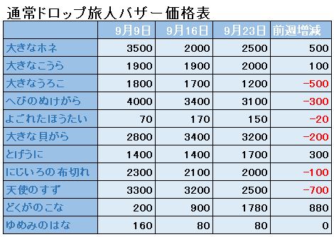 f:id:maxdq10:20180923050636j:plain f:id:maxdq10:20180923050636j:plain