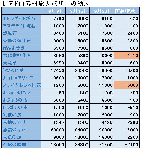 f:id:maxdq10:20180923050656j:plain f:id:maxdq10:20180923050656j:plain