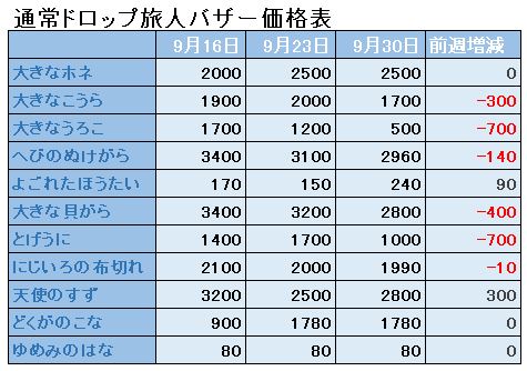 f:id:maxdq10:20180930034349j:plain