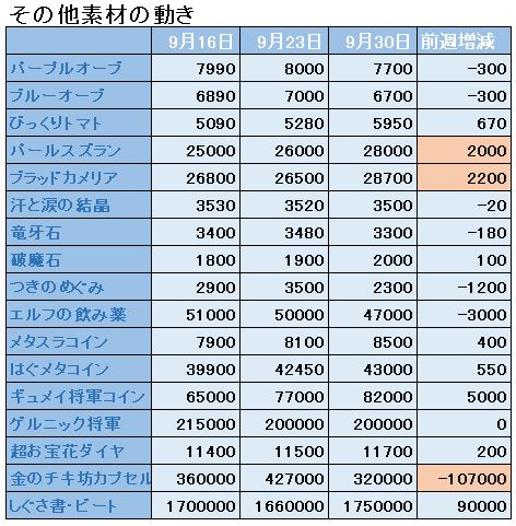 f:id:maxdq10:20180930034411j:plain