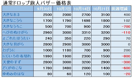 f:id:maxdq10:20181021011221j:plain