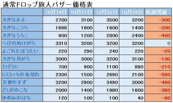 f:id:maxdq10:20181027231442j:plain
