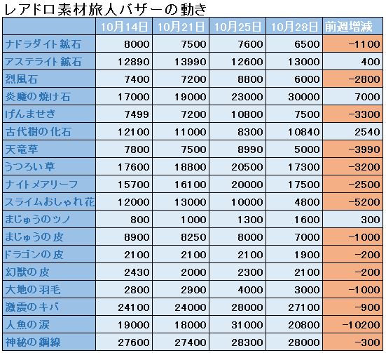 f:id:maxdq10:20181027231457j:plain