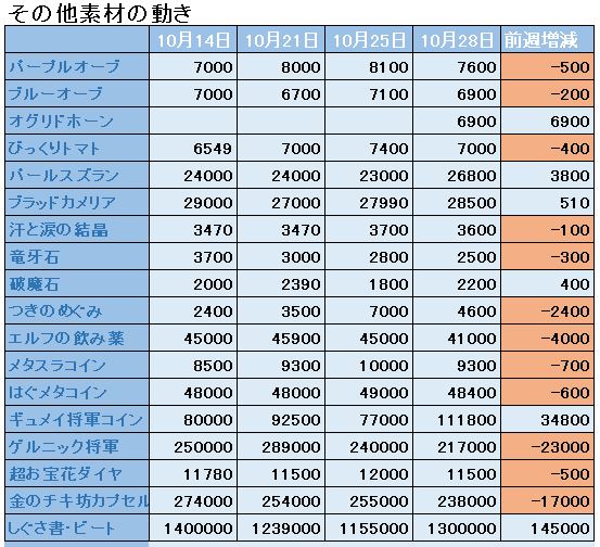 f:id:maxdq10:20181027231519j:plain
