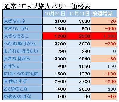 f:id:maxdq10:20181111022129j:plain