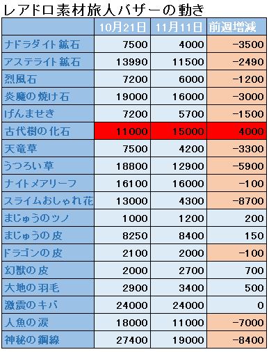 f:id:maxdq10:20181111022208j:plain