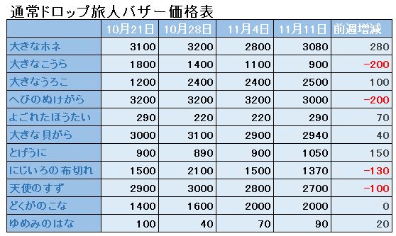 f:id:maxdq10:20181111024124j:plain