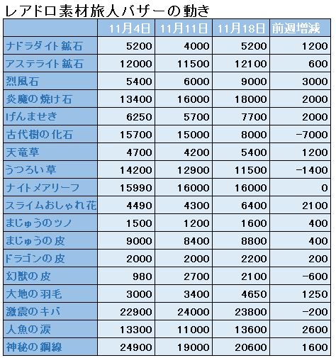 f:id:maxdq10:20181118085055j:plain
