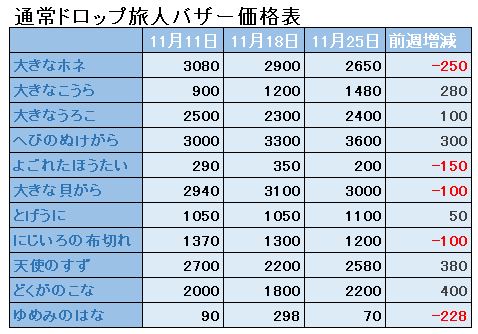 f:id:maxdq10:20181125025211j:plain