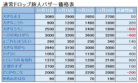 f:id:maxdq10:20181129024131j:plain