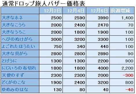 f:id:maxdq10:20181206025230j:plain