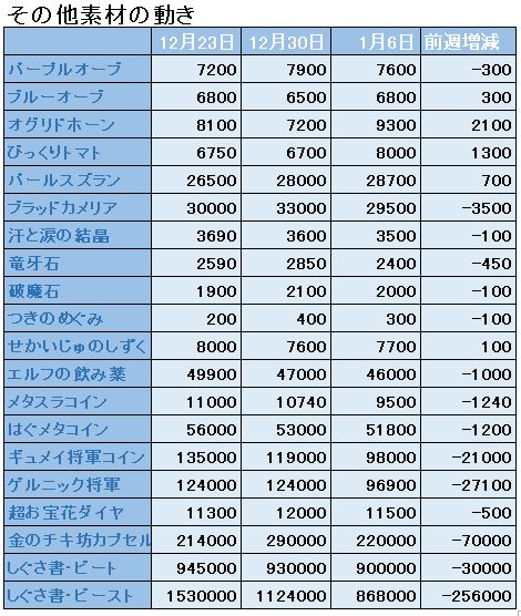 f:id:maxdq10:20190106011432j:plain