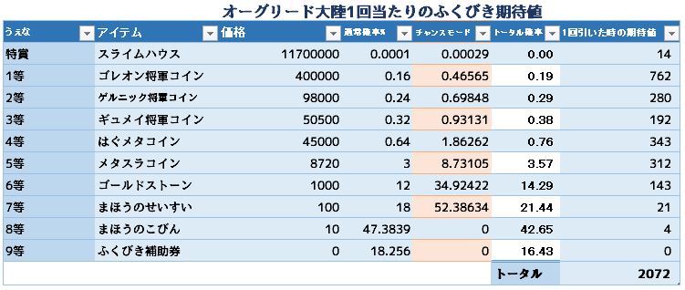 f:id:maxdq10:20190113000702j:plain f:id:maxdq10:20190113000702j:plain