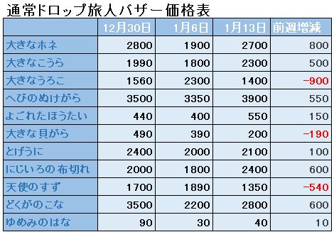 f:id:maxdq10:20190113001339j:plain f:id:maxdq10:20190113001339j:plain