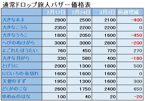 f:id:maxdq10:20190303022519j:plain