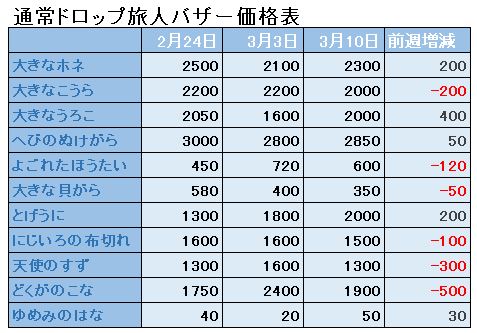 f:id:maxdq10:20190310002926j:plain