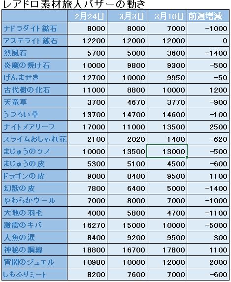 f:id:maxdq10:20190310002941j:plain